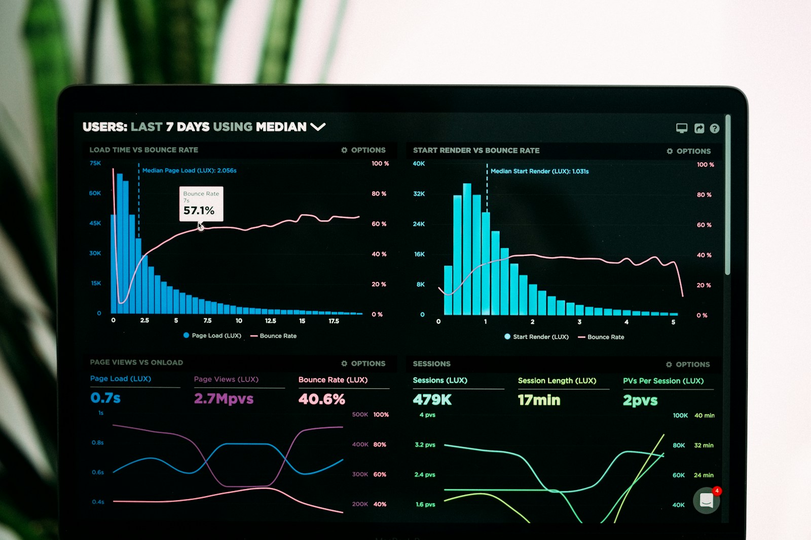 Photo by Luke Chesser ICGFunding ICGFunding graphs of performance analytics on a laptop screen